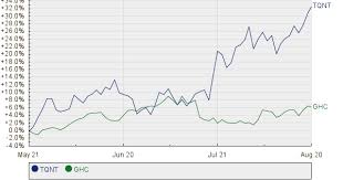 Triquint Semiconductor Moves Up In Market Cap Rank Passing