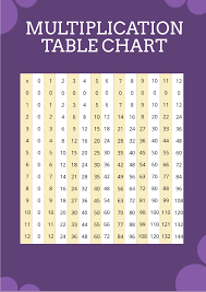 multiplication table chart in