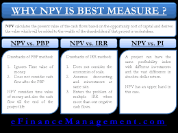 npv vs irr pbp pi why npv is the best