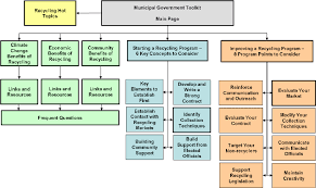 basic munil government toolkit