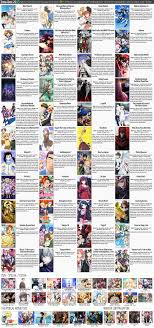 Spring Anime Chart 2015 Atxpieces V6 Anime