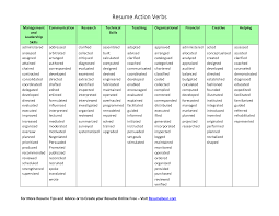 Verbs Worksheets   Action Verbs Worksheets Pinterest Accounting Resume Action Words Accountancy And Finance Resume Keywords Free  Senior Associate Resume Example
