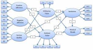 What Is Structural Equation Modeling
