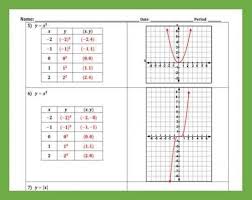 graphing linear and nar equations