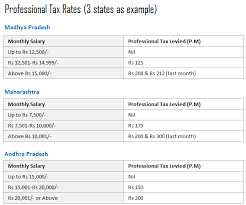 10 Taxes We Pay In India The Laymans Guide