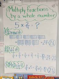 How To Multiply Fractions 7 Amazing Activities To Try Out