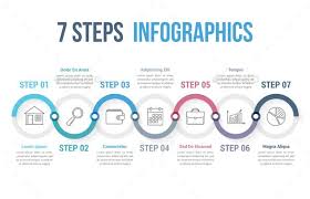 7 Steps Infographics Infographics Infographic Image