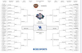 March Madness predictions 2022: Instant ...