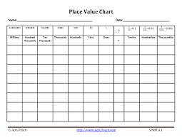 Abiding Place Value Chart En Espanol Hundreds Chart With