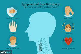 iron deficiency thyroid disease and