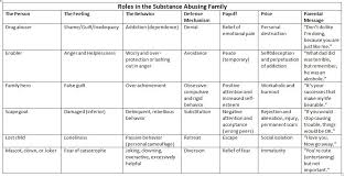 New 477 Worksheet On Family Roles Family Worksheet
