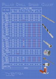 Pillar Drill Speed Chart Download Printable Pdf Templateroller