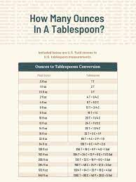 how many ounces in a tablespoon free