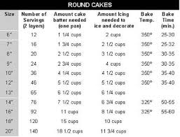 Chart To Show You How Much Cake Batter You Need For Every