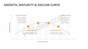 Growth Maturity Decline Curve Pslides