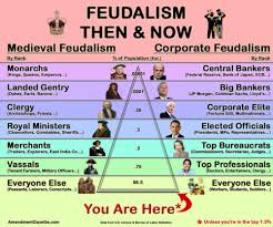Difference Between Capitalism And Feudalism Difference Between