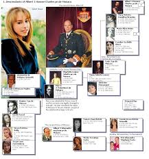 Royal Family Tree Google Search In 2019 Royal Family