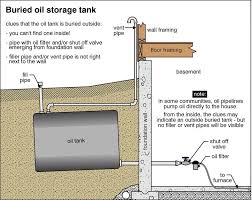 Buried Oil Tanks James Dobney Inspections