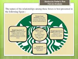 Starbucks Case Study   Read an Income Statement Like a Pro   YouTube