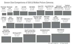 Updated Lens Charts And Ib E Optics Updates Film And
