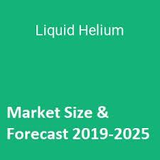 Liquid Helium Market Status Size Top Companies Annual