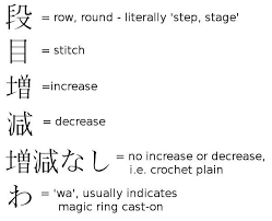 Useful Kanji For Japanese Crochet Patterns Japanese