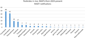 Identifying Gaps and Challenges in Global Pesticide Legislation ...