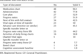 Table 3 From Continuity Matters Examining The Information