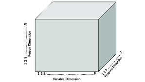 1. Cattell's data cube represents three dimensions of data: the person... |  Download Scientific Diagram
