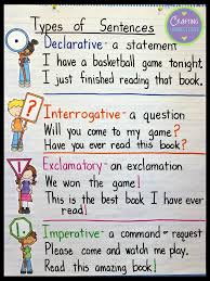 Types Of Sentences Lessons Tes Teach