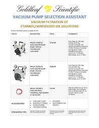 Blog Vacuum Pump Selection Guide Goldleaf Scientific