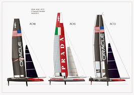 Image result for america's cup 2017