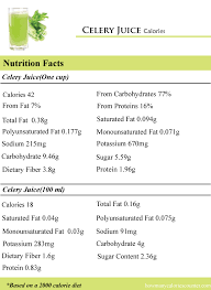 How Many Calories In Celery Juice How Many Calories Counter