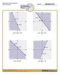 Graphing Linear Equations Graphing