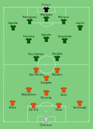2014 Fifa World Cup Knockout Stage Wikipedia