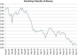 Velocity Of Money An Overview