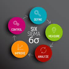 Frequently Asked Questions On Lean Six Sigma
