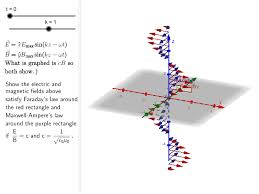 Electromagnetic Wave And Maxwell S