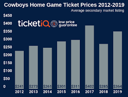 How To Find The Cheapest Dallas Cowboys Tickets For The 2019