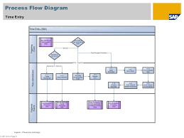 Process Flow Diagram Best Practices Get Rid Of Wiring