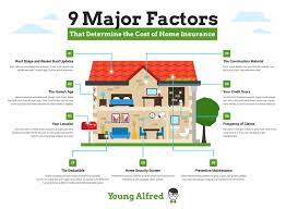 What Determines Your Home Insurance Rates  gambar png