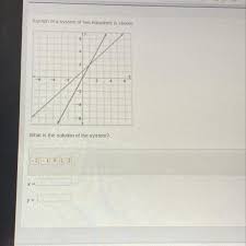 A Graph Of A System Of Two Equations Is