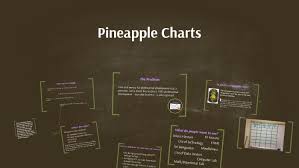 Pineapple Charts By Marian Martino On Prezi