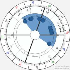 Ronda Rousey Birth Chart Horoscope Date Of Birth Astro