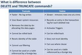differences between delete and truncate