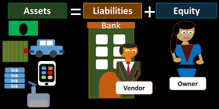 Accounting Equation Account Types And