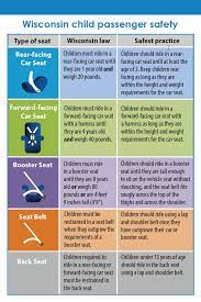 Manitowoc County Car Seat Information