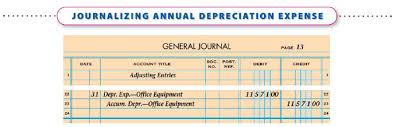 8 2 Calculating And Journalizing Depreciation Expense
