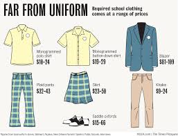 range of uniforms graphic