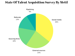 Article The Top 3 Talent Acquisition Trends For 2018